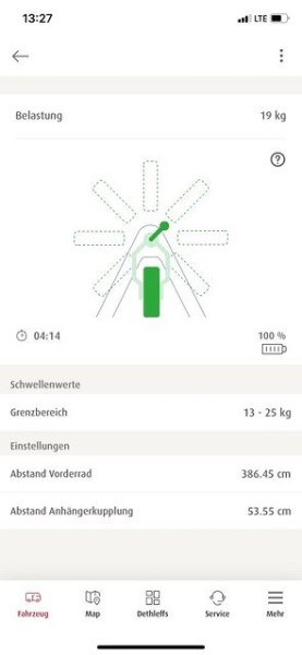 SIU Indicateur de charge d’appui intelligent par capteur