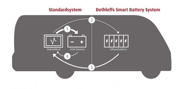 Smart Battery System 5er Block ohne Display