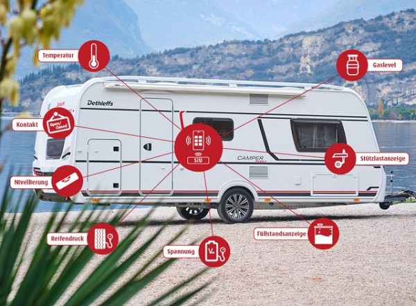 SIU Indicateur de charge d’appui intelligent par capteur