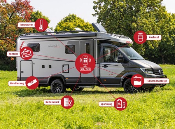 SIU Capteur d’affichage de niveau du réservoir d’eau